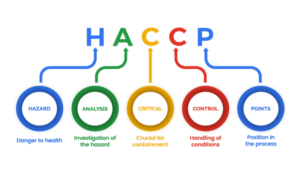 HACCP