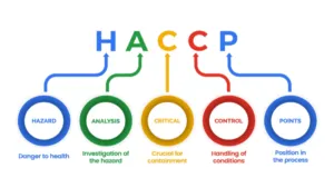 HACCP