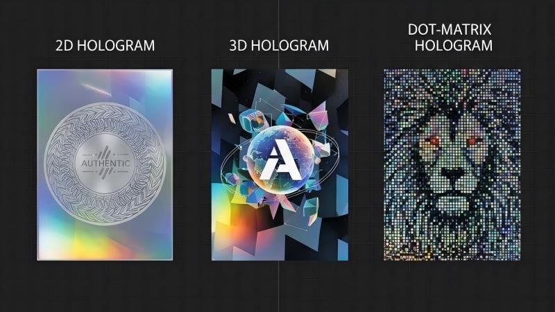Comparison of 2D, 3D, and Dot-Matrix Hologram Types Comparing three distinct types of holograms side-by-side: a flat-looking 2D, a depth-filled 3D, and a pixelated, animated Dot-Matrix.